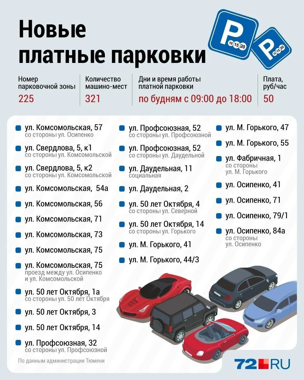 С 2 июня тарифы на парковку изменятся: оплата будет составлять от 20 до 95 рублей в час, также в городе появятся новые платные участки.