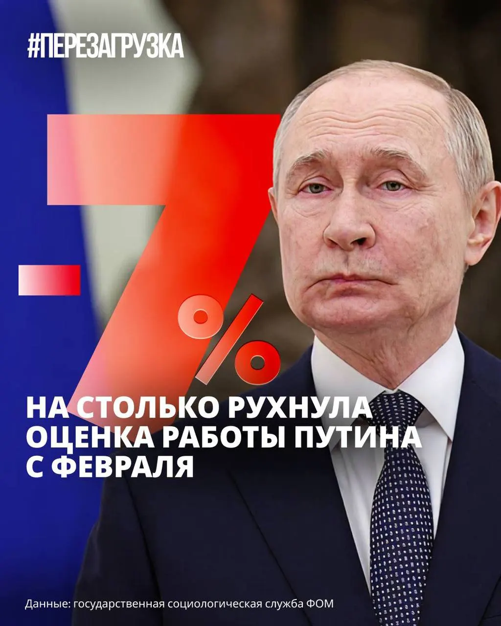 Несколько социологических служб зафиксировали снижение одобрения президента на фоне роста цен, экономических трудностей, атак беспилотников и ограничений в интернете.