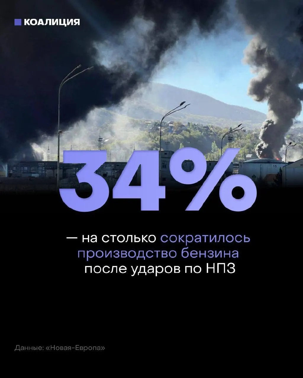 Около 40% розничных продаж топлива под угрозой: после ударов по нефтеперерабатывающим мощностям независимые заправки испытывают нехватку бензина, оптовые цены резко растут, работники требуют повышения оплаты труда.