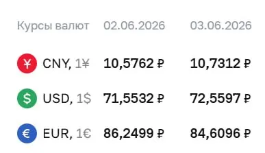 ЦБ&nbsp;поднял официальный курс доллара более чем&nbsp;на&nbsp;1&nbsp;рубль
