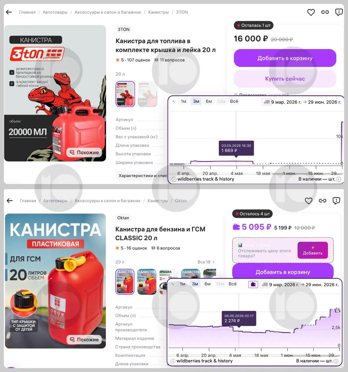 На фоне ограничений и дефицита 20‑литровые канистры подорожали в среднем на десятки процентов, отдельные модели выросли в цене в 3–10 раз; спрос и продажи увеличились, а в ряде регионов ввели лимиты на отпуск бензина в канистрах.