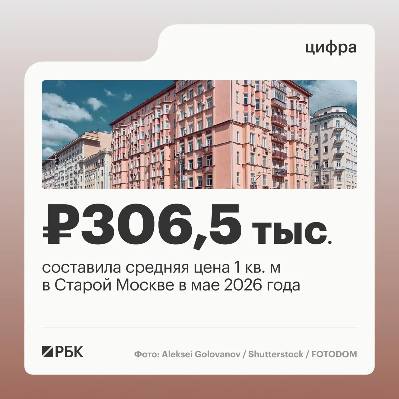 Цены на&nbsp;вторичное жильё в&nbsp;Старой Москве выросли на&nbsp;5,2% в&nbsp;мае