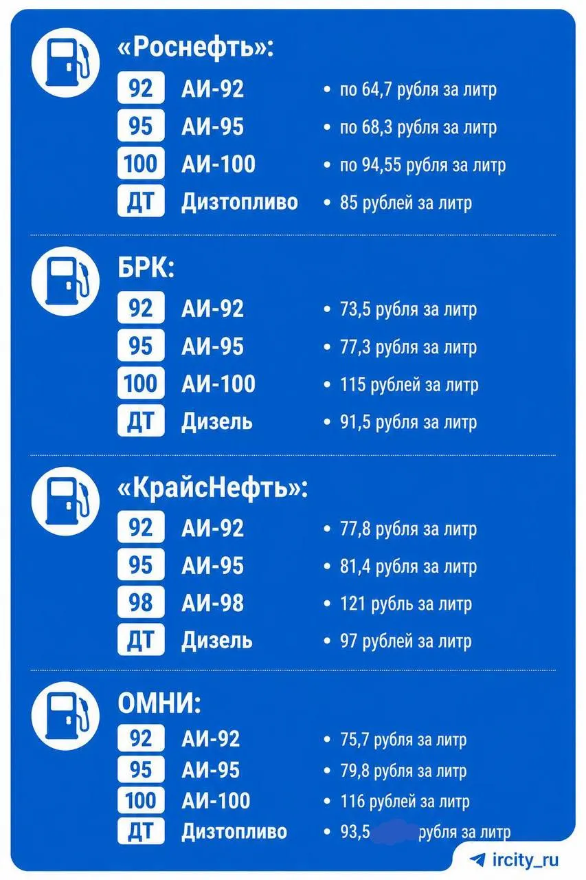 30 июня в Иркутске заправки работают с ограничениями: физлица могут заправляться не везде, а на части станций продажи топлива временно приостановлены или возможны только по топливным картам.