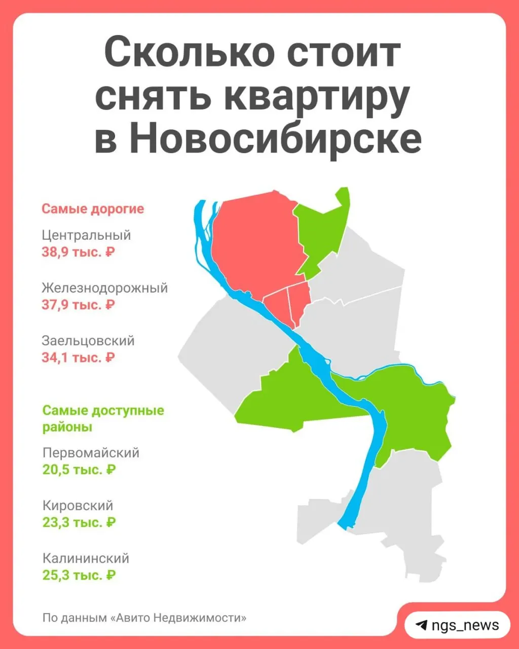 Средняя стоимость долгосрочной аренды квартир по районам Новосибирска: от 20,5 тыс. до 38,9 тыс. рублей в месяц. Также указано распределение предложений по районам.