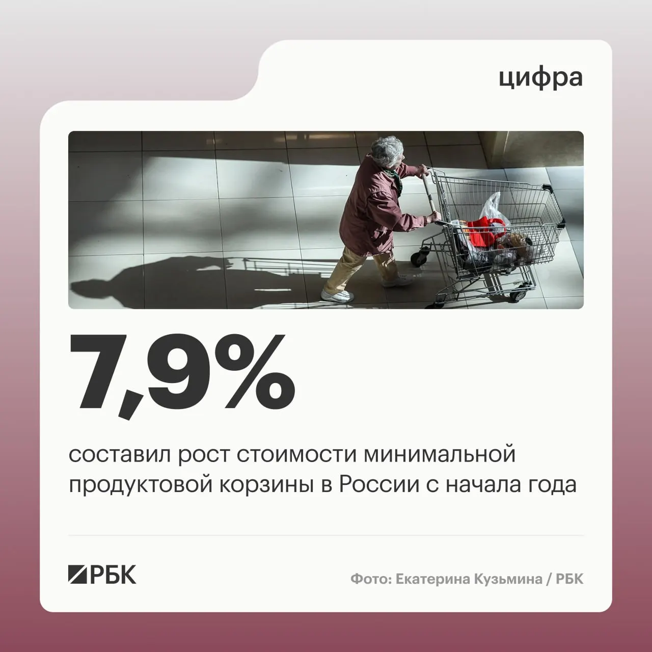 С начала 2026 года стоимость корзины из 33 продуктов выросла до 8 107,15 рубля на человека; максимальная цена — на Чукотке, минимальная — в Мордовии.
