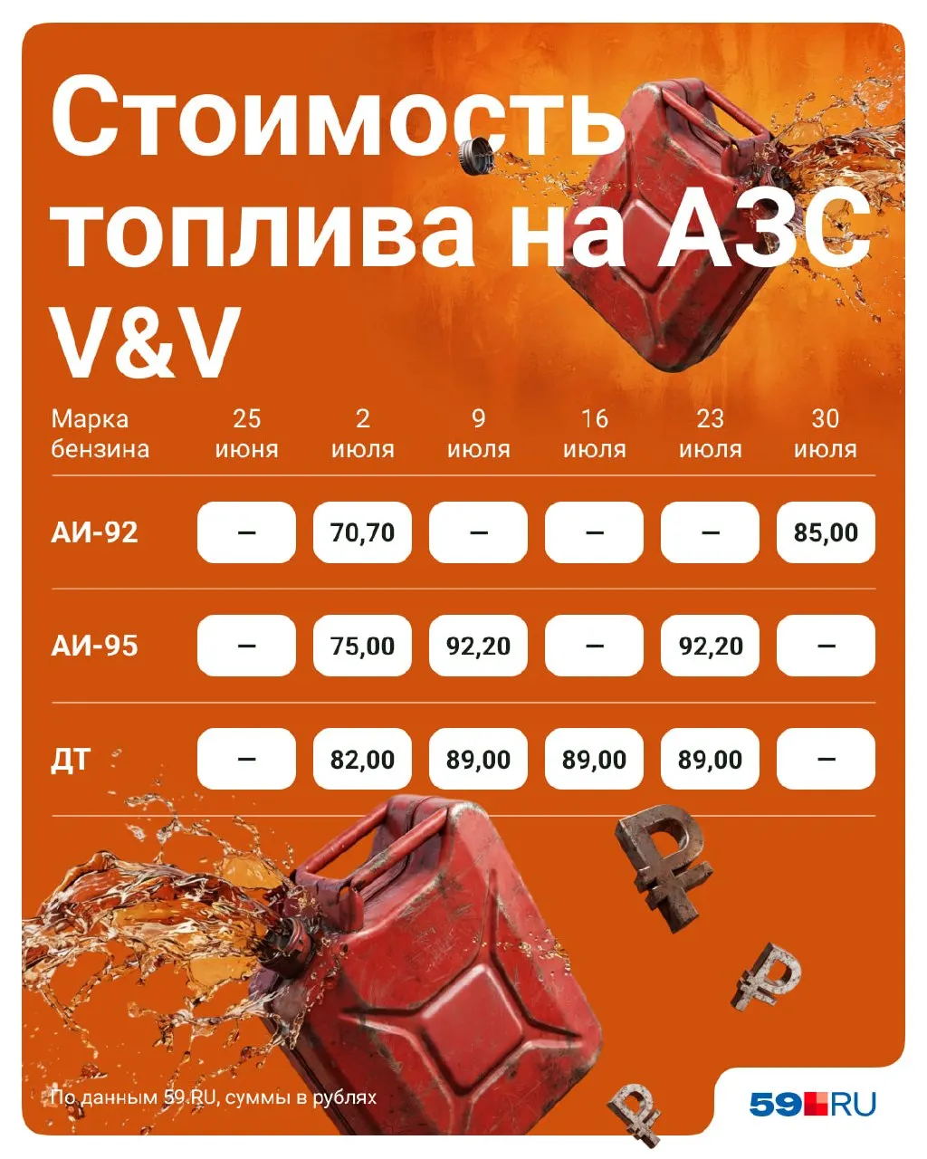 Еженедельный обзор: где в Перми снова появился бензин и дизель, какие АЗС работают и как изменились цены на газомоторное топливо.