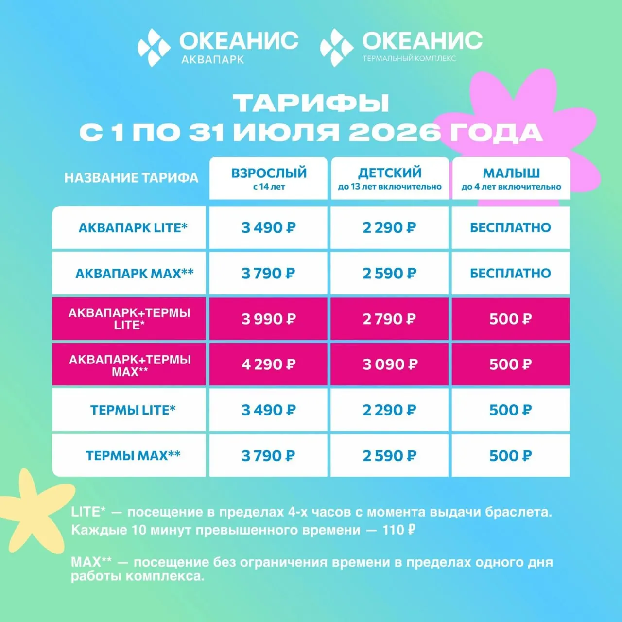 С 1 по 31 июля новые тарифы: для взрослых — 3 490–4 290 ₽, для детей 5–13 лет — 2 290–3 090 ₽. Жители Нижнего Новгорода выразили неоднозначную реакцию.