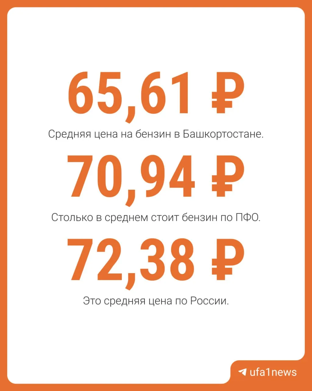 Сравнение цен по состоянию на 15 и 29 июня: АИ‑92 +0,32 ₽, АИ‑95 +0,33 ₽, АИ‑98 +1,91 ₽, дизель +0,77 ₽.