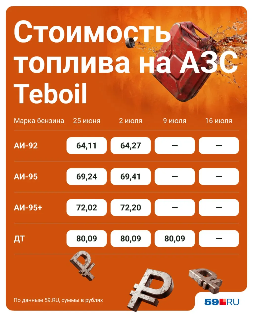 Проехали по тем же заправкам в четвёртый раз: уточняем, как изменились цены и какие лимиты действуют на разных сетях.