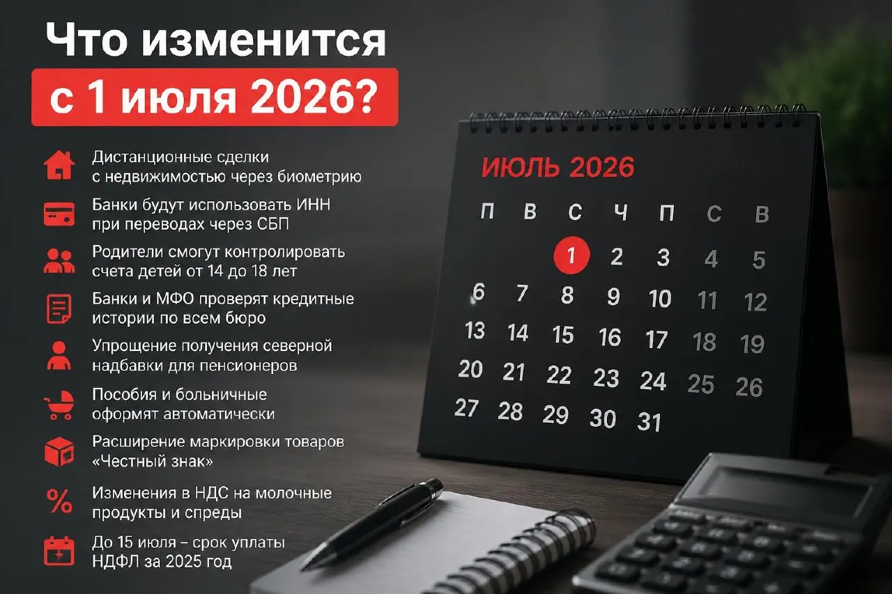 С 1 июля вступают в силу несколько важных нововведений: дистанционная регистрация сделок с недвижимостью по биометрии, новые правила переводов через СБП, расширение маркировки товаров, изменения НДС для части молокосодержащих продуктов и другие меры, которые могут повлиять на цены и бюрократию.