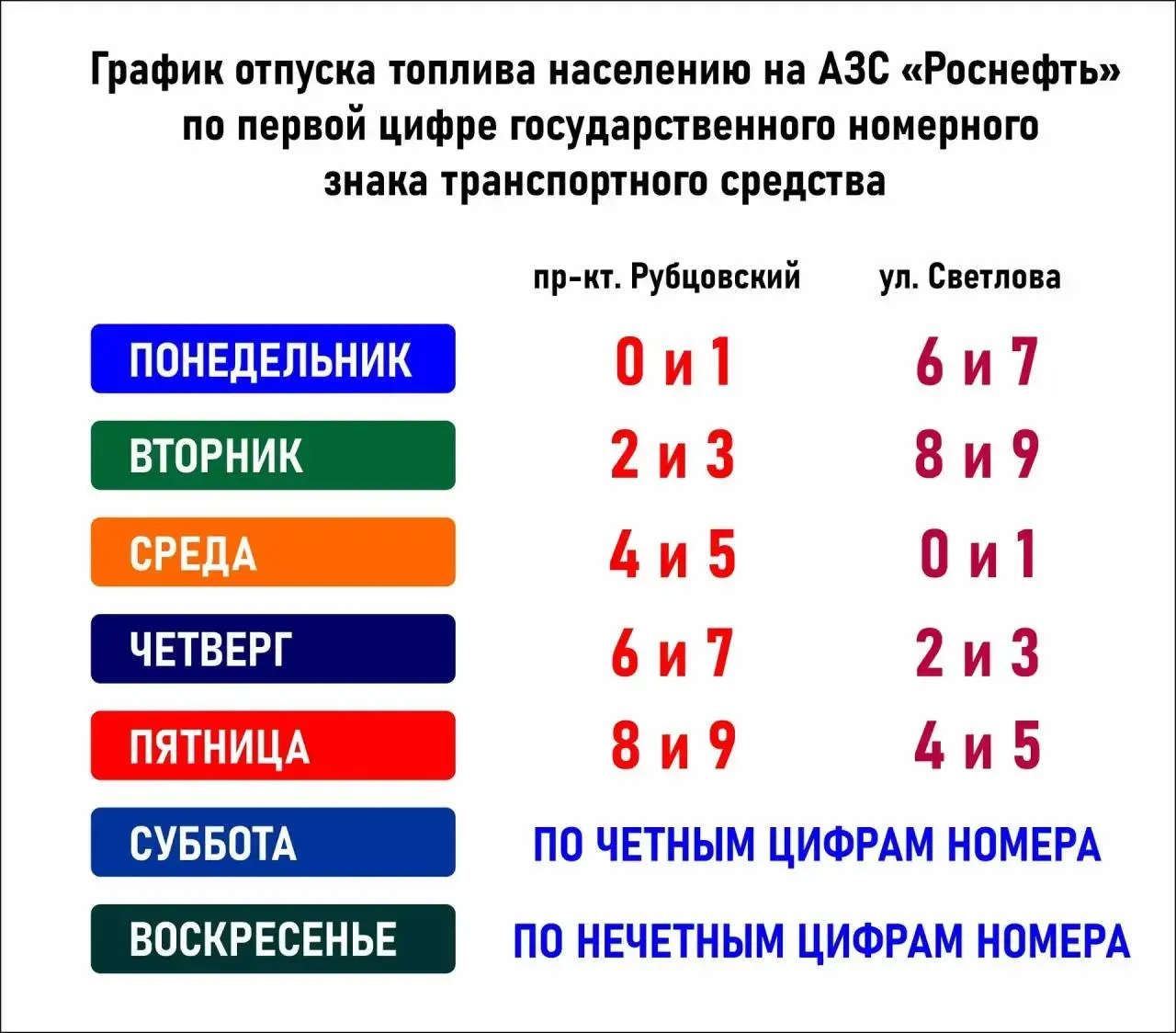Власти Рубцовска напомнили об опасности и незаконности хранения больших запасов бензина и сообщили о штрафах за нелицензированную перепродажу топлива. Рекомендованный лимит — не более 10 л в заводской канистре.