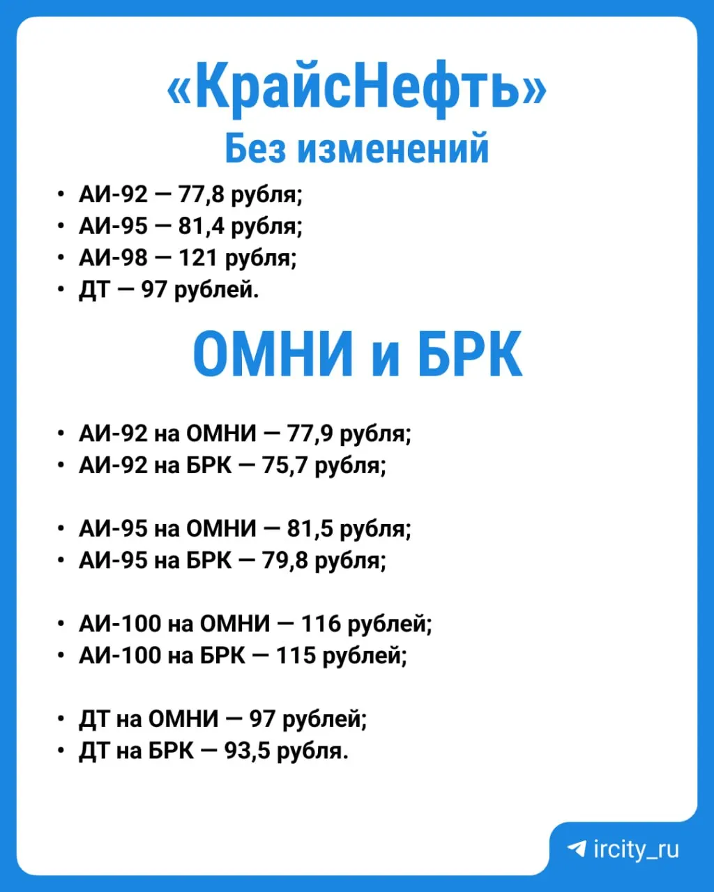 На большинстве заправок Иркутска цены за последние сутки не изменились: у «Роснефти», «КрайсНефть» и сети БРК сохраняется стабильная ценовая ситуация, на АЗС ОМНИ бензин по‑прежнему отсутствует.