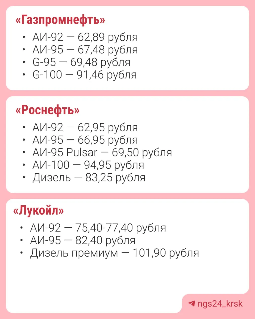 Сравнили данные агрегаторов и сайтов сетей: разница в стоимости полного 50‑литрового бака достигла 3 606 рублей.