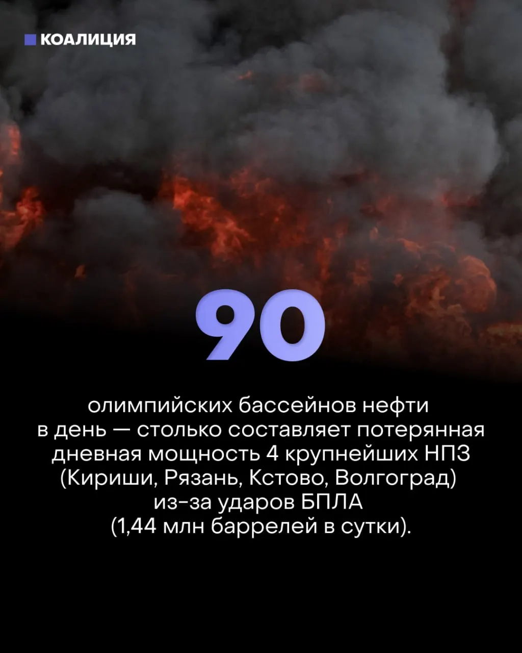 Точечные атаки беспилотников повредили ключевые узлы НПЗ, сократив фактическую переработку примерно на 30%. Вследствие этого появились лимиты на продажу топлива, владельцы массово выставляют АЗС на продажу, а замедление роста ВВП усиливает экономические последствия.