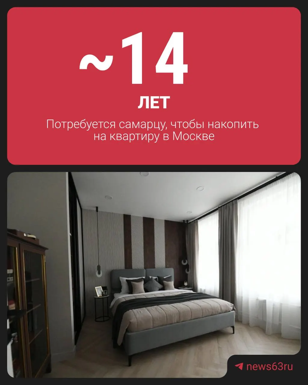 Исследование столичной недвижимости демонстрирует, что покупка студии 28 кв.м в столице может потребовать почти 14 лет стабильного дохода при средней зарплате около 84,4 тыс. ₽ в месяц.