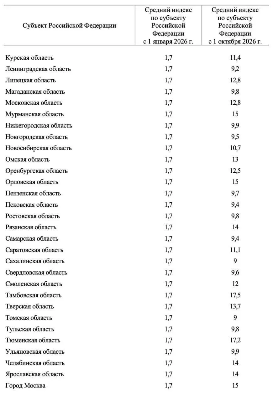 С октября тарифы на коммунальные услуги вырастут на 9,4%, это второе повышение за год.