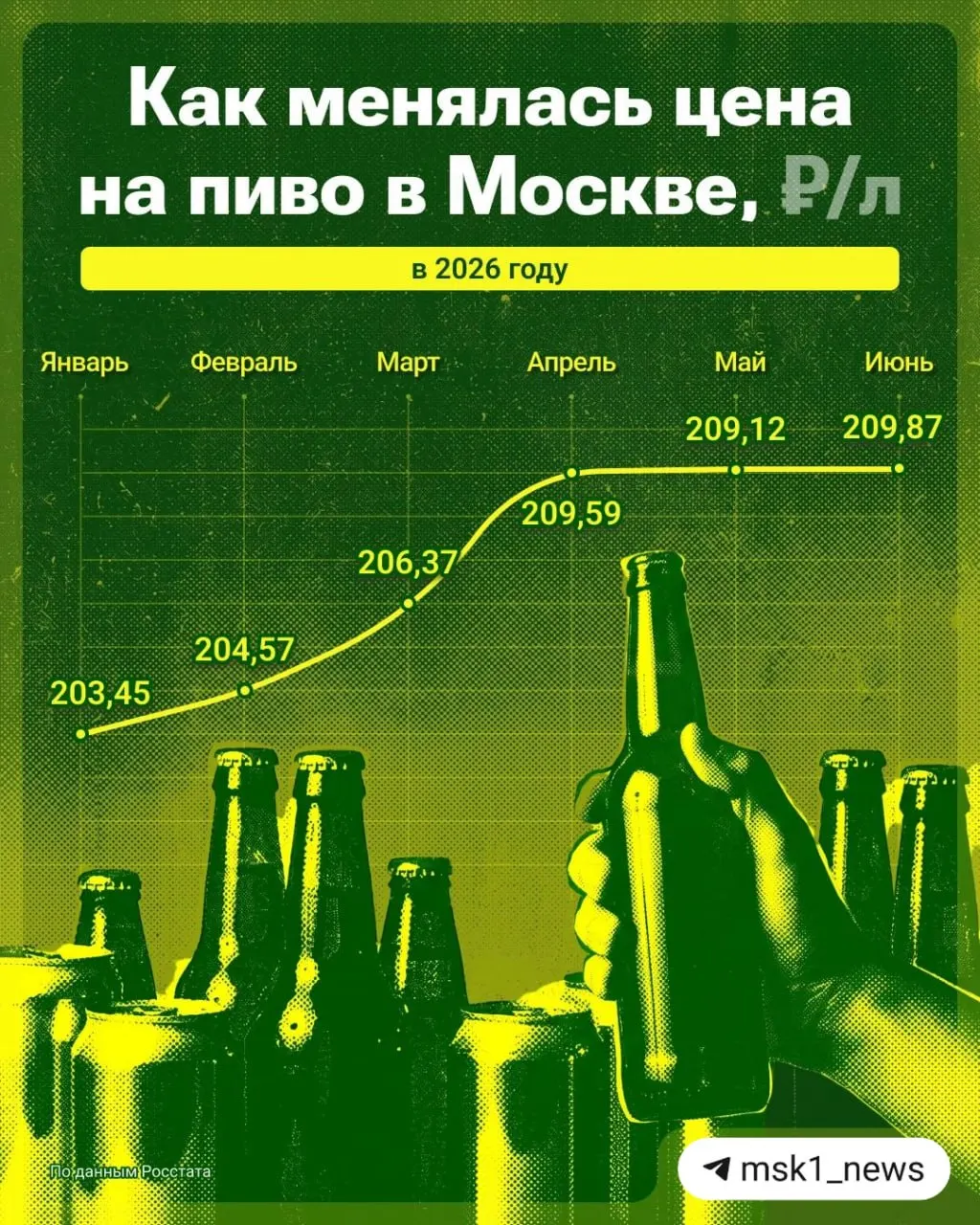 Рост стоимости литра пива связывают с повышением НДС до 22% и подорожанием алюминия для банок; эксперты ожидают дальнейшего повышения.