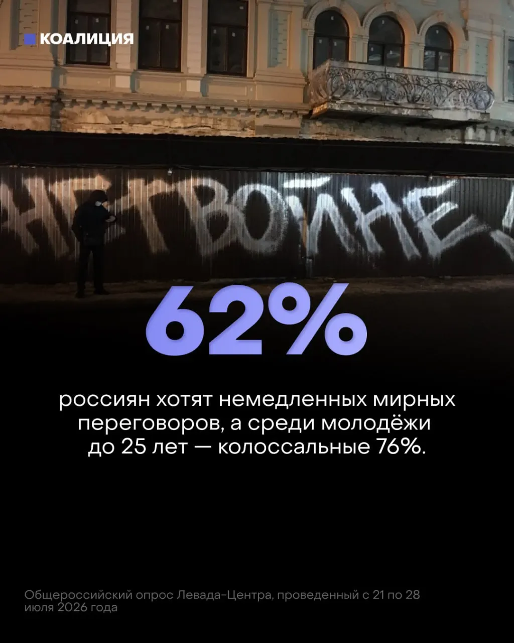 Исследование фиксирует рост поддержки мирных переговоров, падение доверия к ходу войны и экономические потери, связанные с конфликтом.
