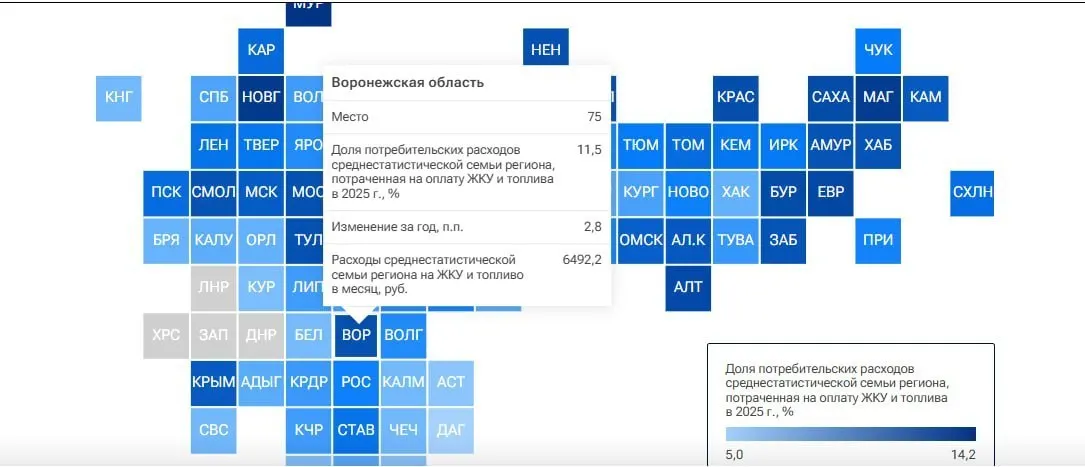 Рост затрат на содержание жилья фиксируется в регионе: средний ежемесячный расход близок к 6,5 тыс. рублей, а в 2026 году ожидается дальнейшее повышение тарифов на коммунальные услуги.