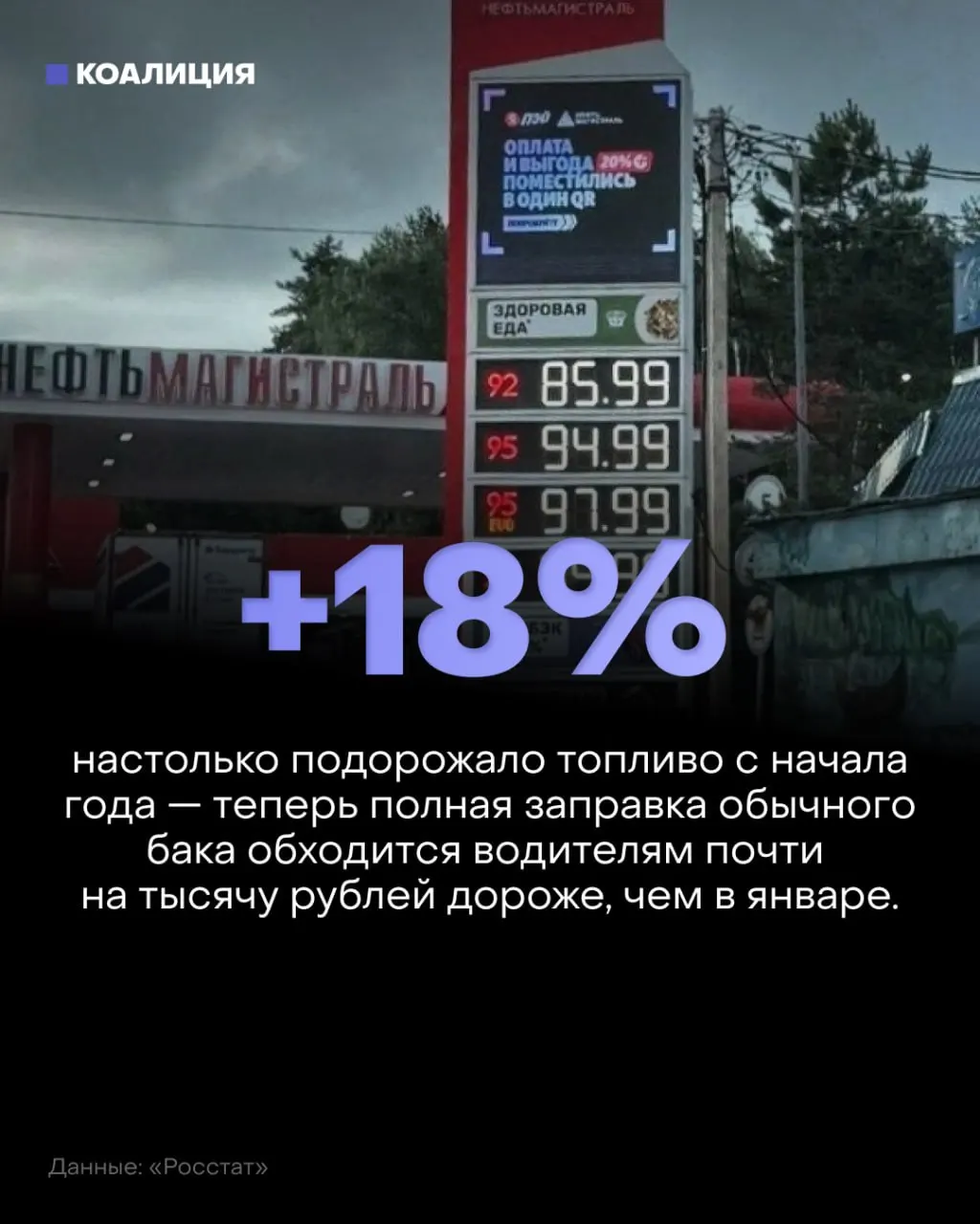 НПЗ простаивают, производство нефтепродуктов падает; власти ограничили экспорт, ускорили импорт и разрешили продажу топлива старых экологических стандартов. Растут цены на бензин и дизель, возникают очереди на заправках.