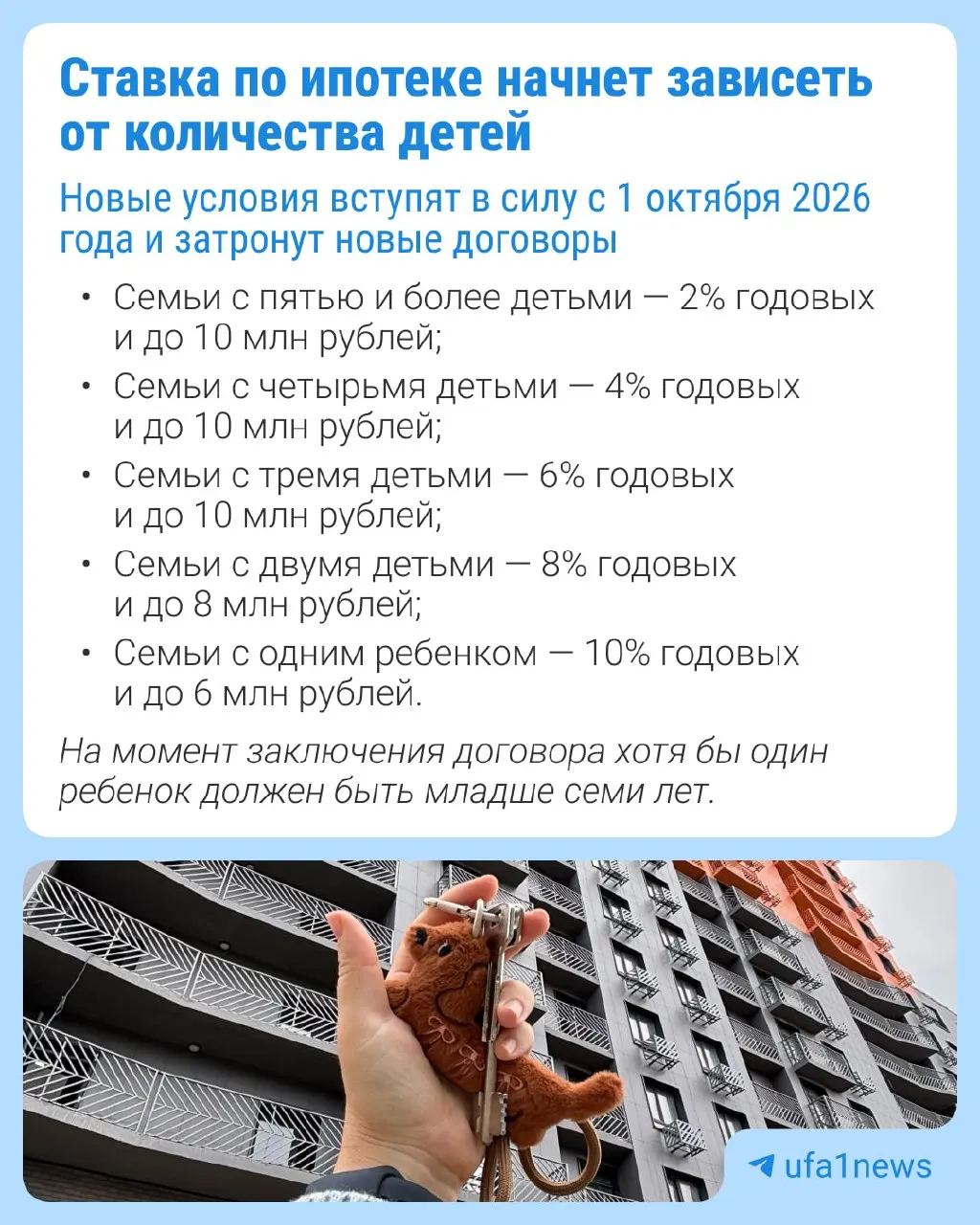 С 1 октября ставки по семейной ипотеке подрастут; рост в Москве и соседних регионах составит около 2%; условия зависят от числа детей.