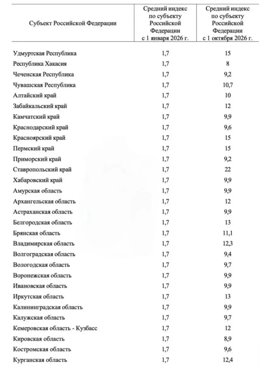 После выборов в регионе ожидается существенное повышение тарифов на коммунальные услуги, что станет заметной тенденцией в ЖКХ.