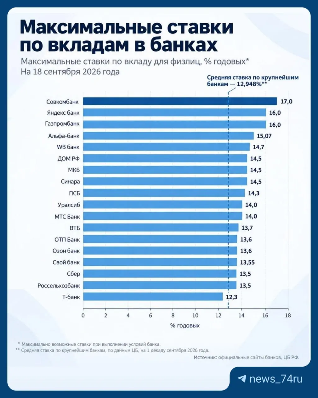 Аналитики сравнили предложения банков по ставкам: сроки, суммы и скрытые условия.