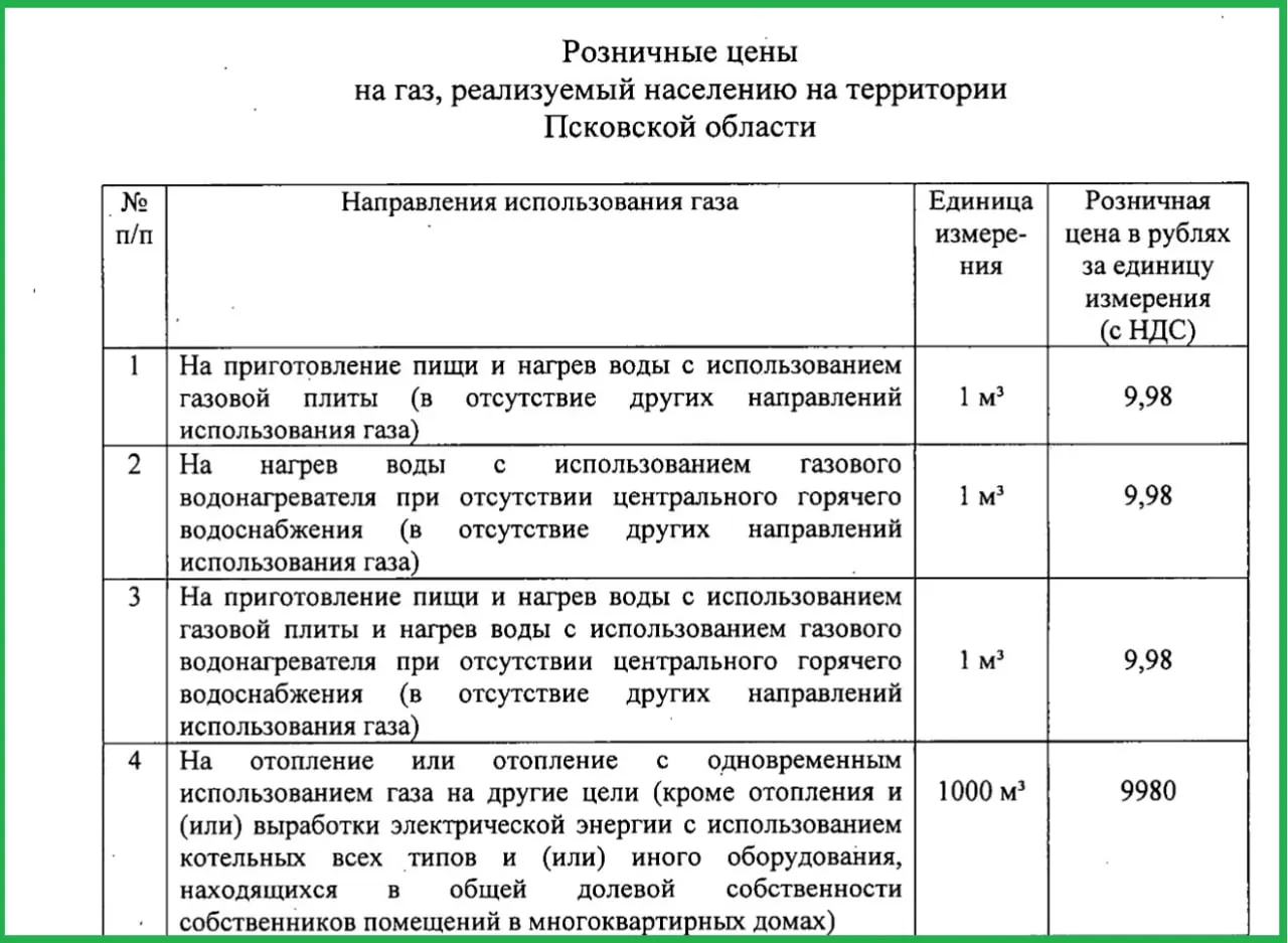 С 1 октября газ для населения Псковской области подорожает на 10%. Приказ об этом подписал министр тарифов и энергетики Елена Пилипенко. Предыдущее повышение произошло в декабре прошлого года.