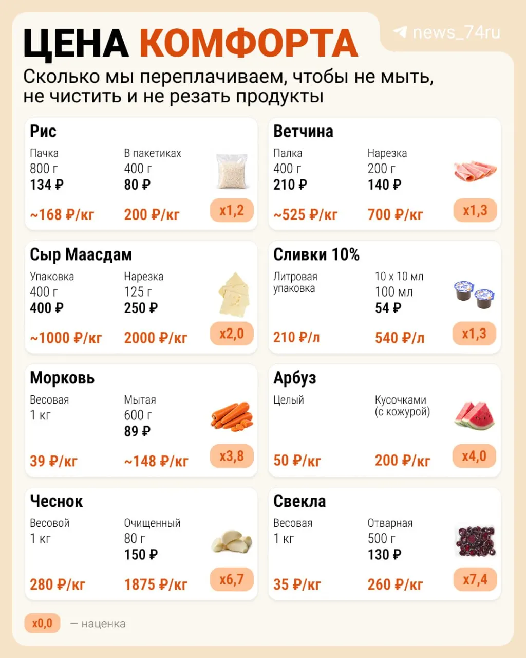 Разбираемся, почему цены на повседневные товары порой растут в разы, и какие факторы влияют на стоимость помимо самих производителей.