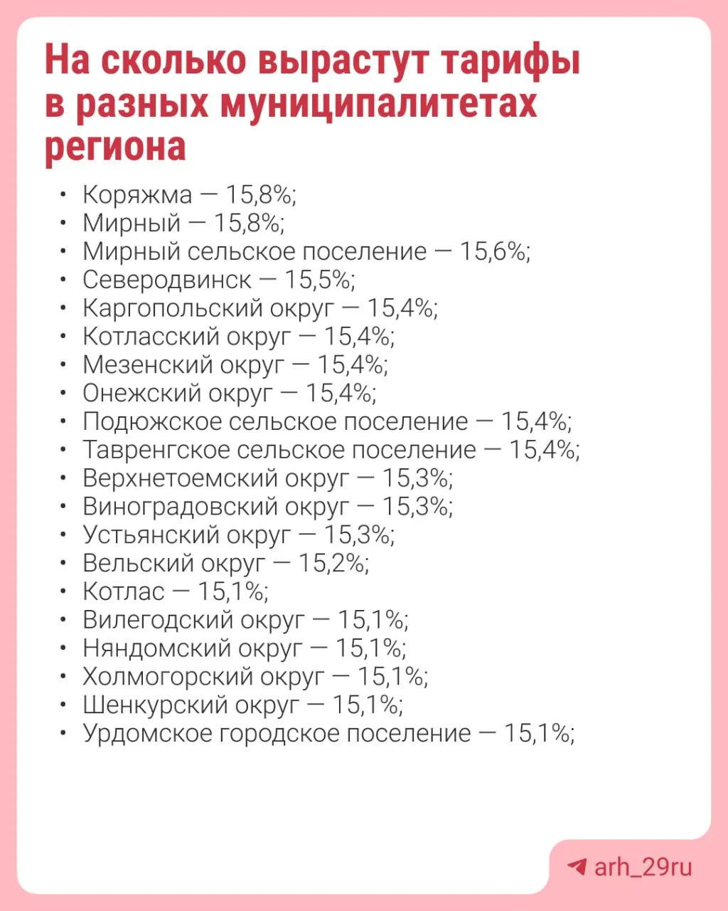 Правительство зафиксировало целевой индекс роста платы за ЖКУ на уровне 12%, допустимое отклонение — 3,8%. Данные по городам и районам доступны на карточках.