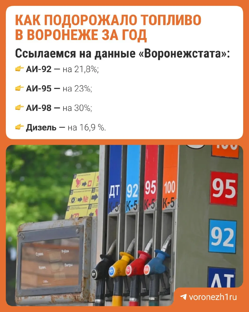За неделю обновлены данные по ценам на бензин: АИ-92 и АИ-95 без изменений, АИ-98 и дизель подорожали.