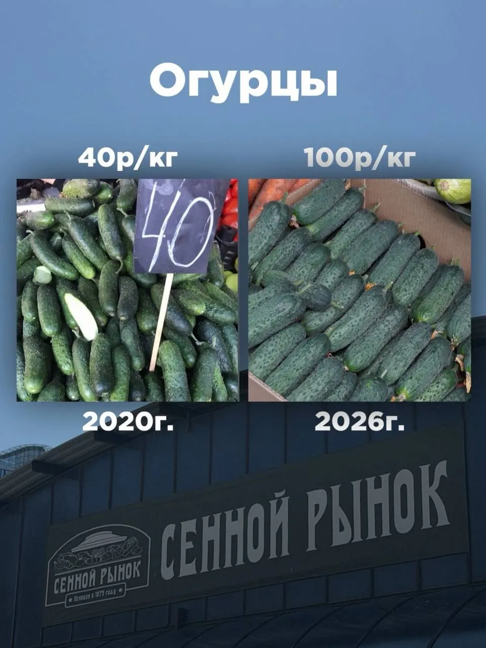 Обзор изменений цен на основные продукты на рынке Краснодара за шесть лет: какие товары выросли в цене и чем объясняется рост.