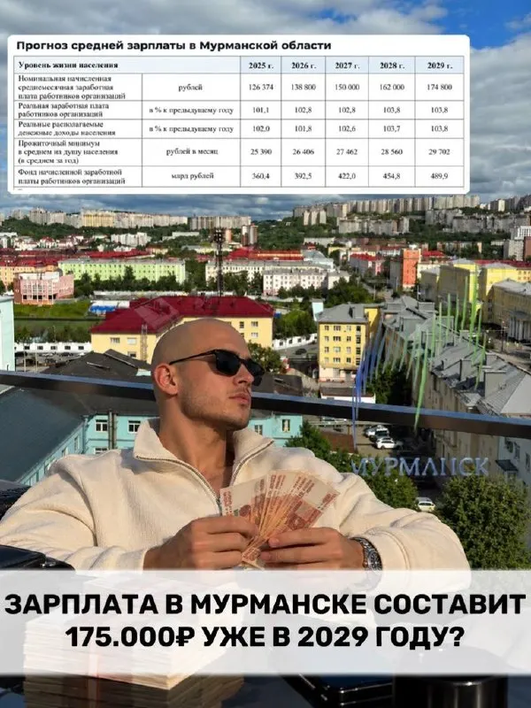 Прогноз социально-экономического развития региона указывает на рост средней зарплаты до примерно 174,8 тыс. ₽ к 2029 году; за четырехлетний период ожидается рост примерно на 38%. Важно учесть динамику цен на продукты и жильё.