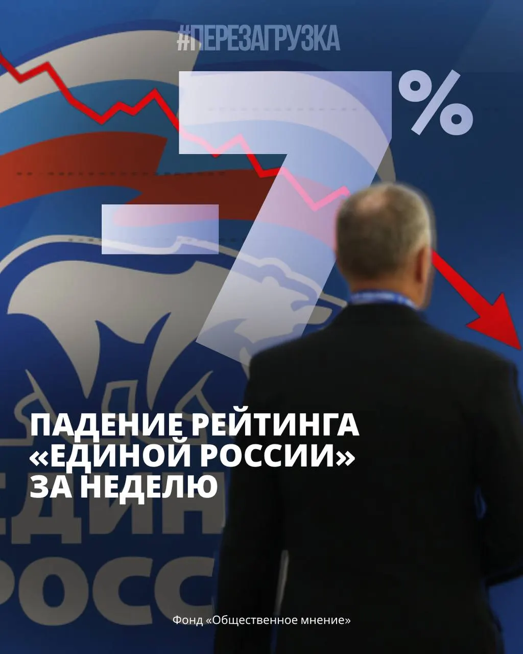 Поддержка властей снижается, тревожность населения возрастает на фоне экономических трудностей и роста тарифов ЖКХ; волна протестов продолжает развиваться в регионах.