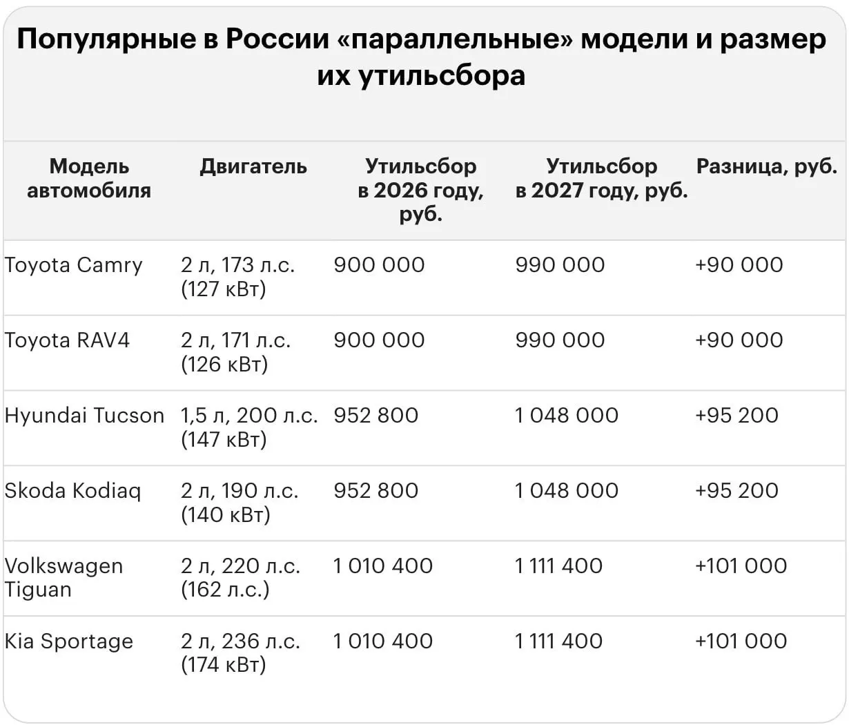 Изменения на рынке коснутся новых и подержанных иномарок: эксперты оценивают влияние на стоимость и спрос.