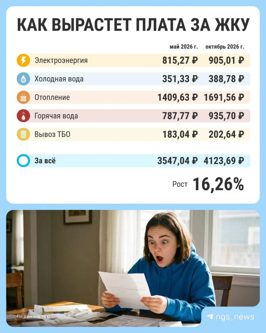 В примере квартиры 60,5 кв.м. в Октябрьском районе рассчитаны платежи за вывоз мусора, электроэнергию, холодную и горячую воду, отопление — по майским тарифам и прогноз на октябрь.