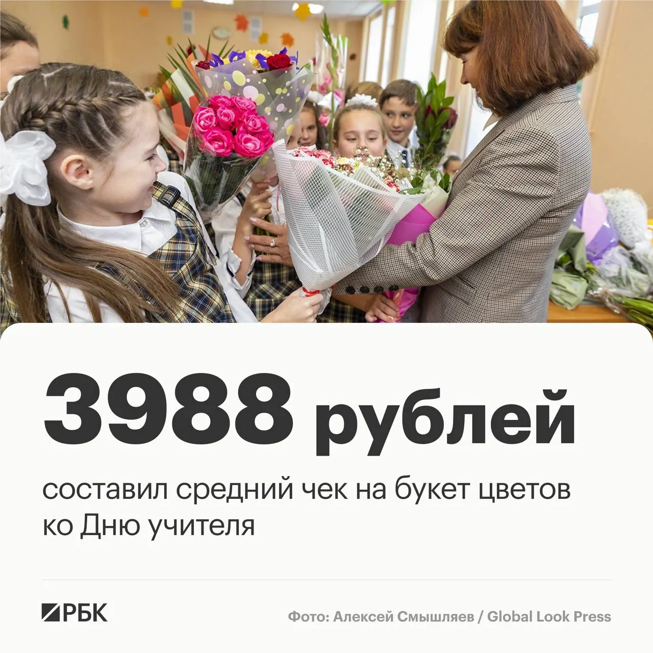 В преддверии праздника отмечается рост цен на подарки и устойчивый спрос: покупатели выбирают более доступные букеты, а общий оборот сохраняется за счёт большего числа покупок.