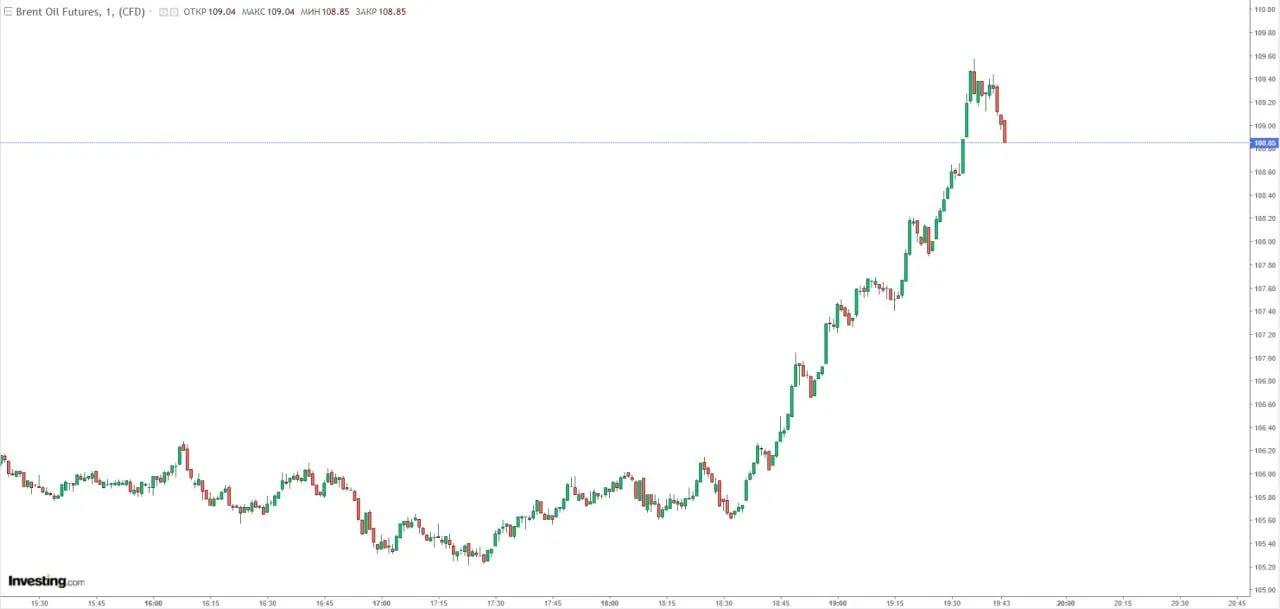 Нефть дорожает на фоне ожиданий и внешних факторов, влияющих на рынок дизельного топлива и мировой спрос.