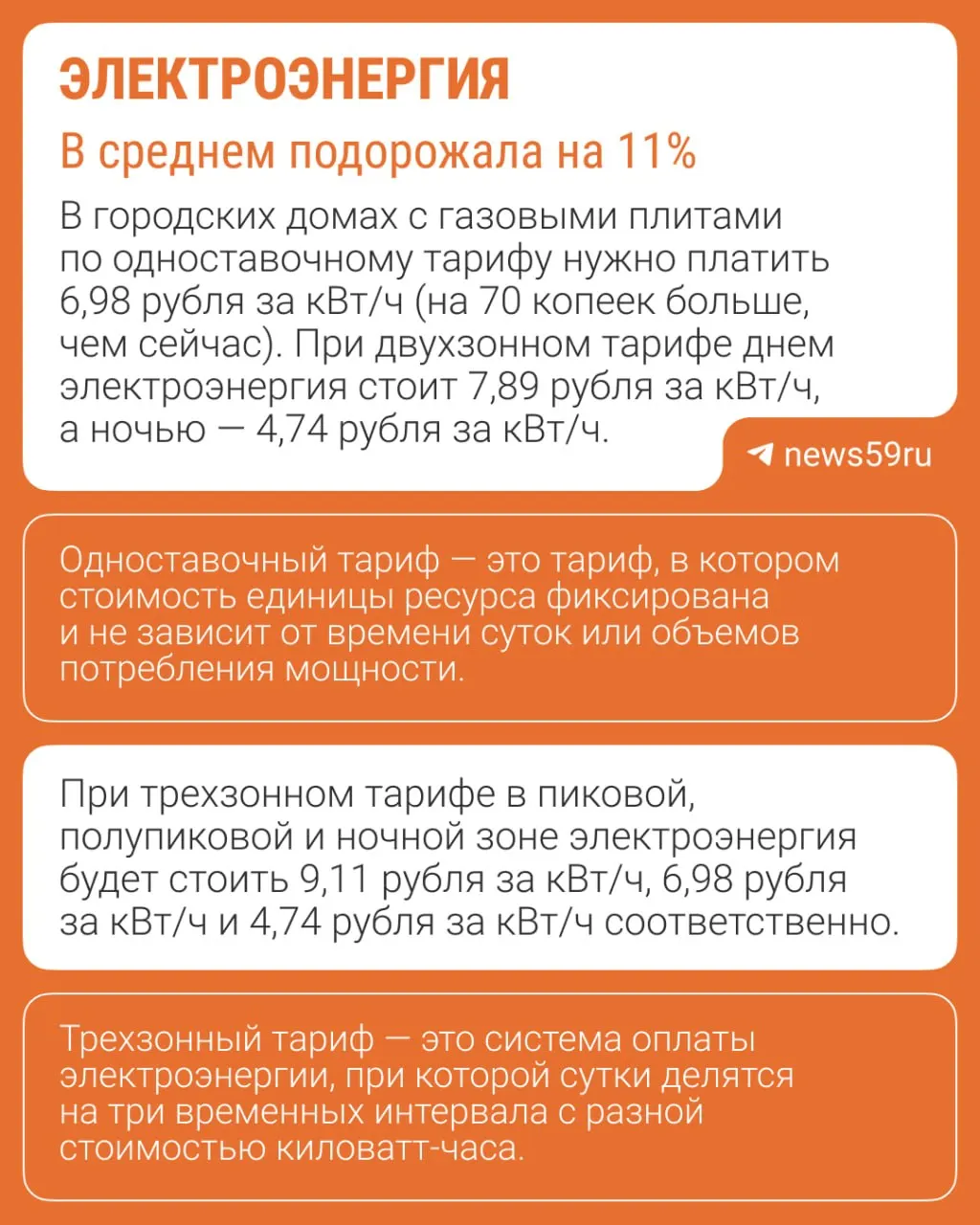 Раскрываем, какие услуги подорожают, на сколько поднимутся платежи и куда направят средства, полученные от индексации.