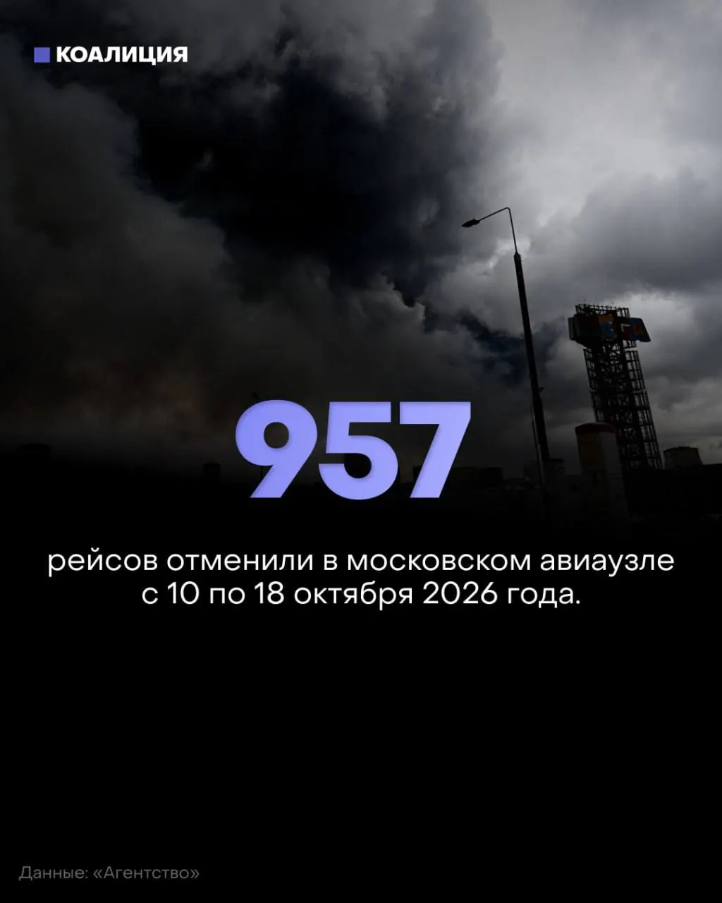 Октябрьские показатели московской авиации: рост задержек и отмен рейсов, увеличение расходов пассажиров и сохранение некоторых прав при задержках.